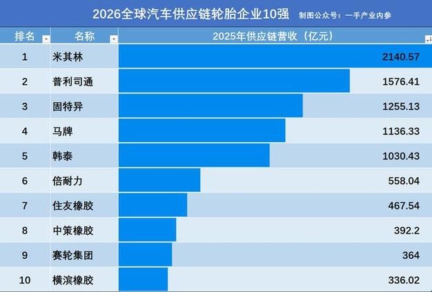 上海汽车维修设备