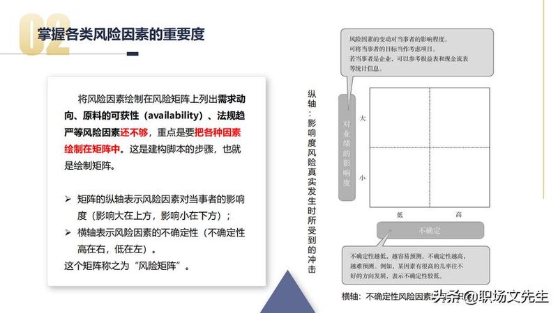 麦肯锡方法目录