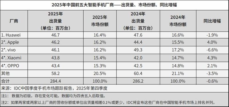 手机免费小说网站排名