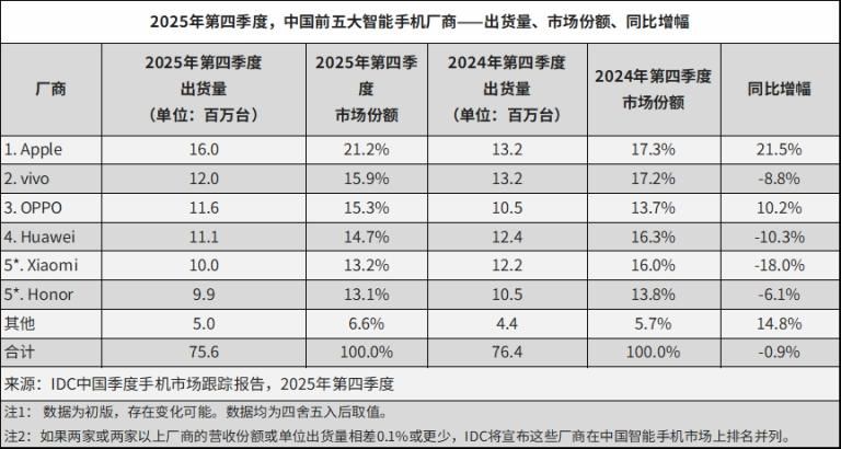 手机免费小说网站排名