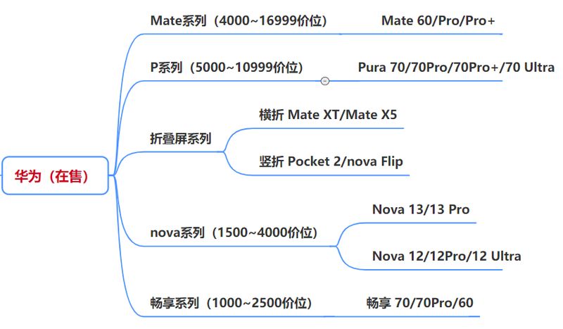 手机免费小说网站排名