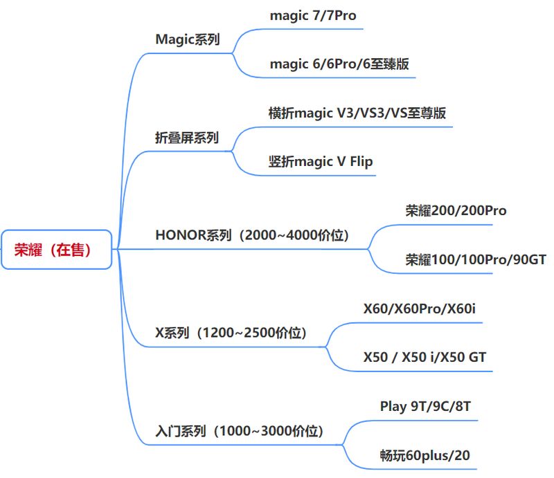 手机免费小说网站排名