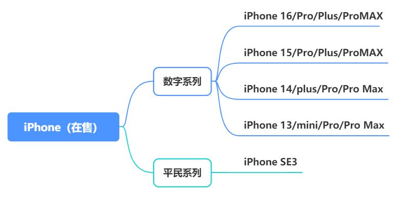 手机免费小说网站排名