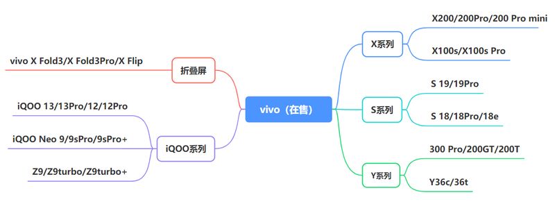 手机免费小说网站排名