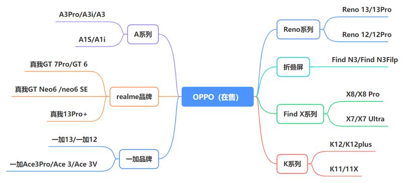 手机免费小说网站排名