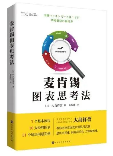 麦肯锡方法目录