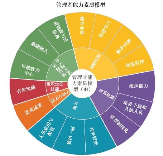 知识管理：市场营销知识获取与共享模式