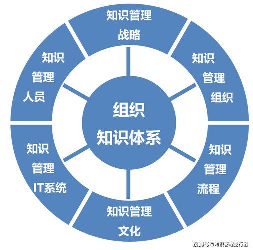 知识管理：市场营销知识获取与共享模式