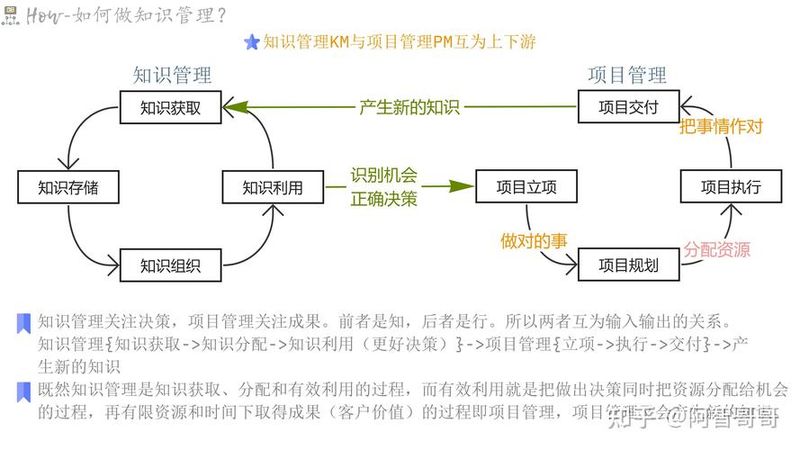 知识管理：市场营销知识获取与共享模式