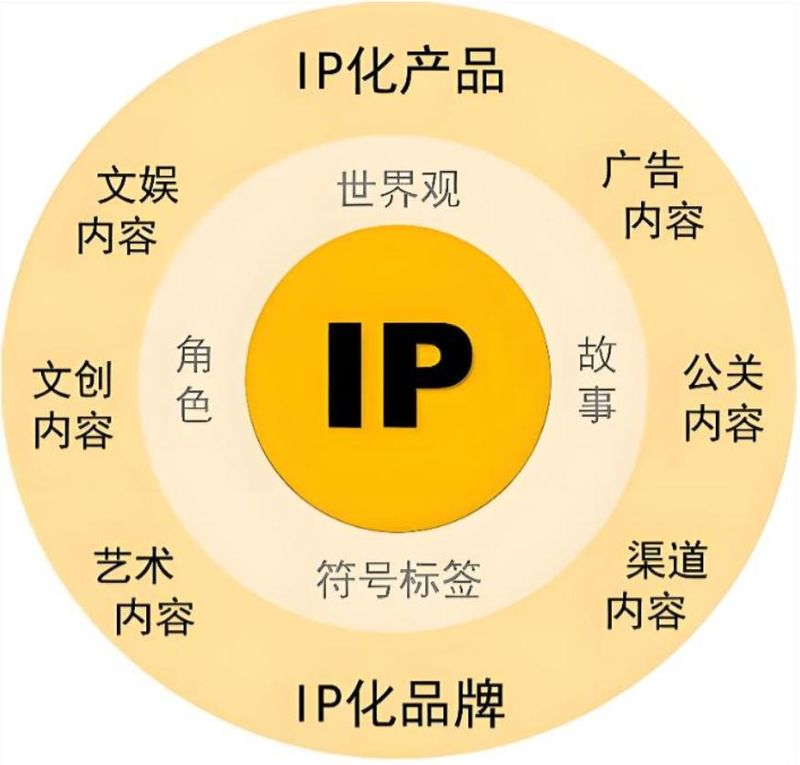 重庆seo外包机构