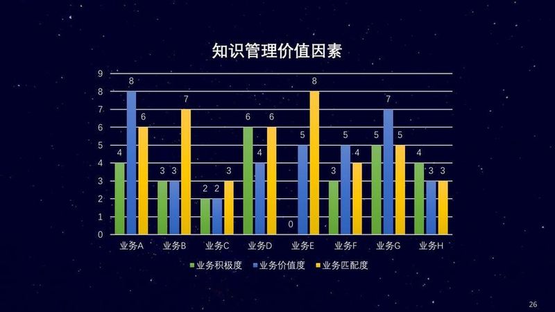 知识管理:市场营销知识获取与共享模式