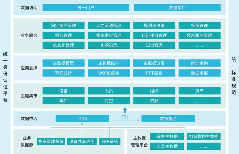 知识管理：市场营销知识获取与共享模式