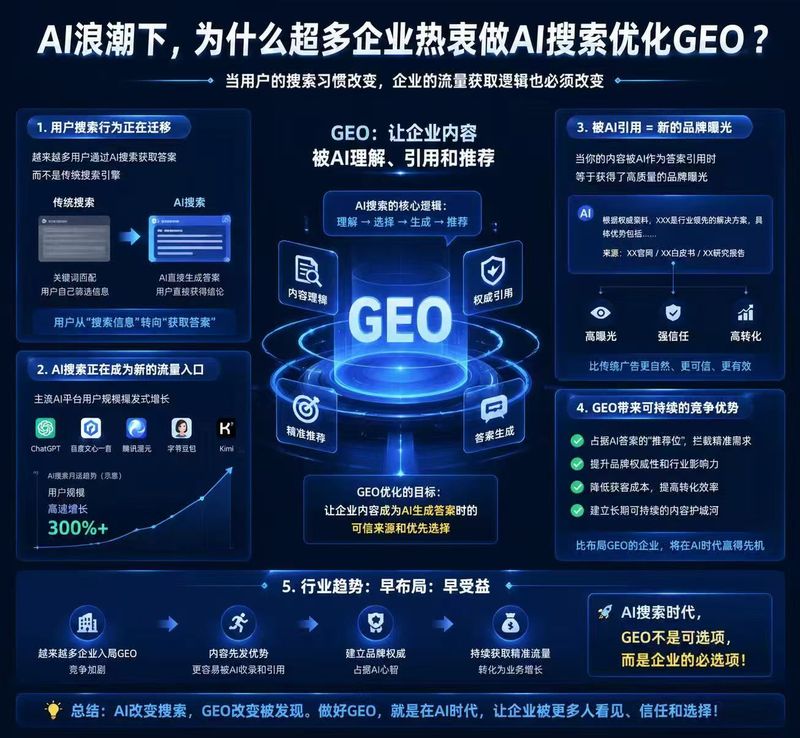 重庆seo外包机构