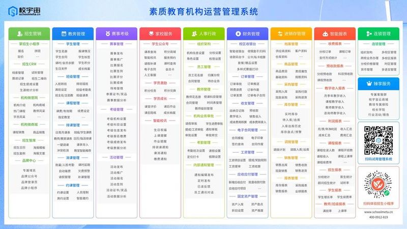 知识管理:市场营销知识获取与共享模式
