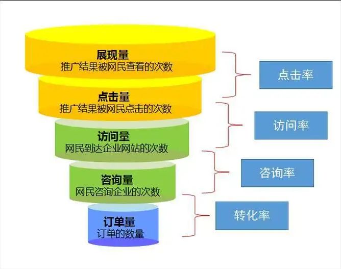 seo推广优化方案