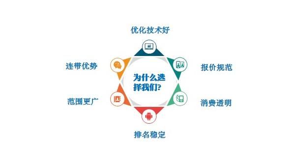 seo推广优化方案