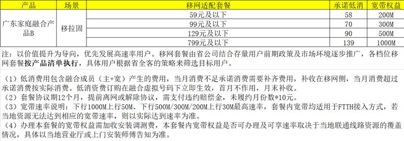 宽带装维光纤知识