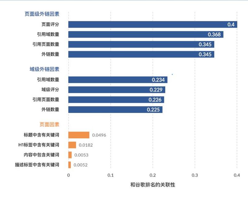 seo 教程