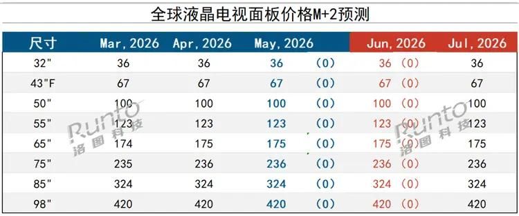 液晶屏价格