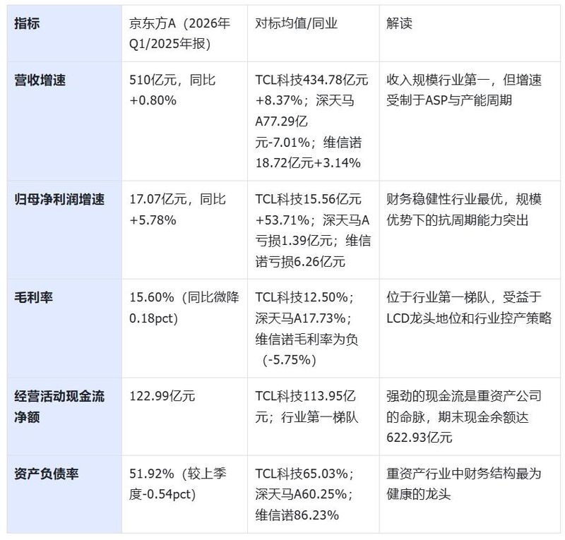 液晶屏价格