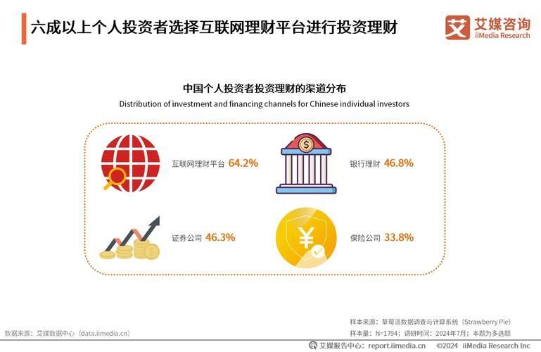 互联网理财网站排名