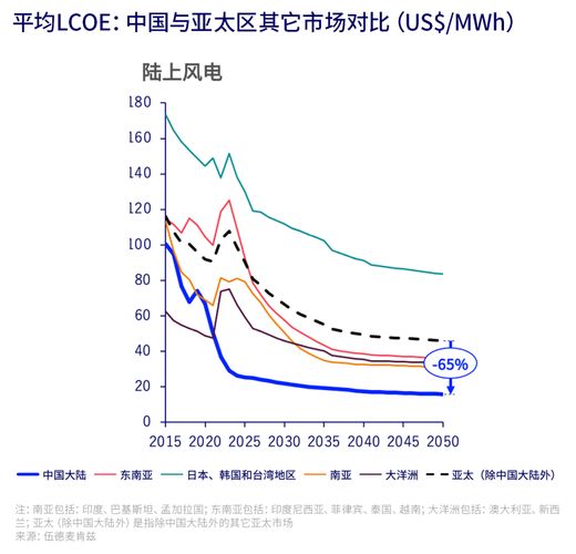 How much for the 15 mw generator unit
