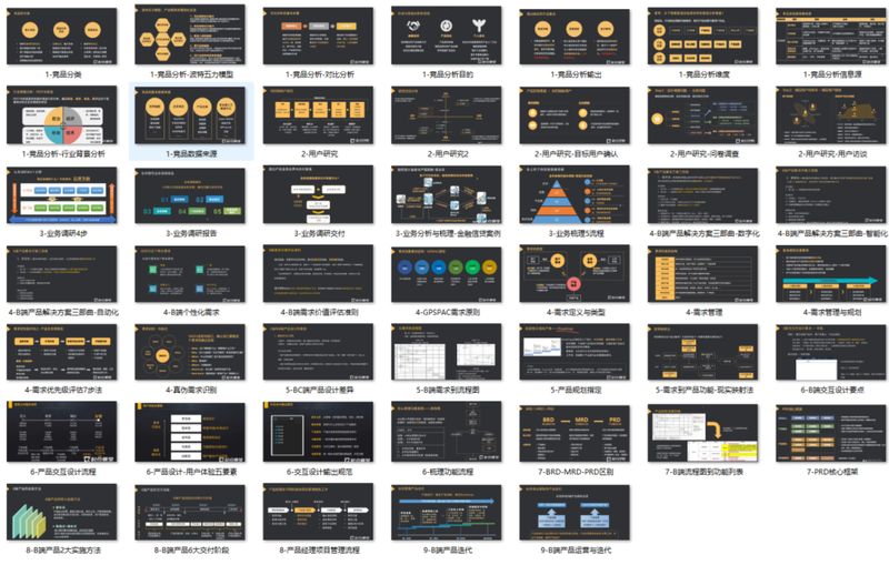 Knowledge systems for product managers