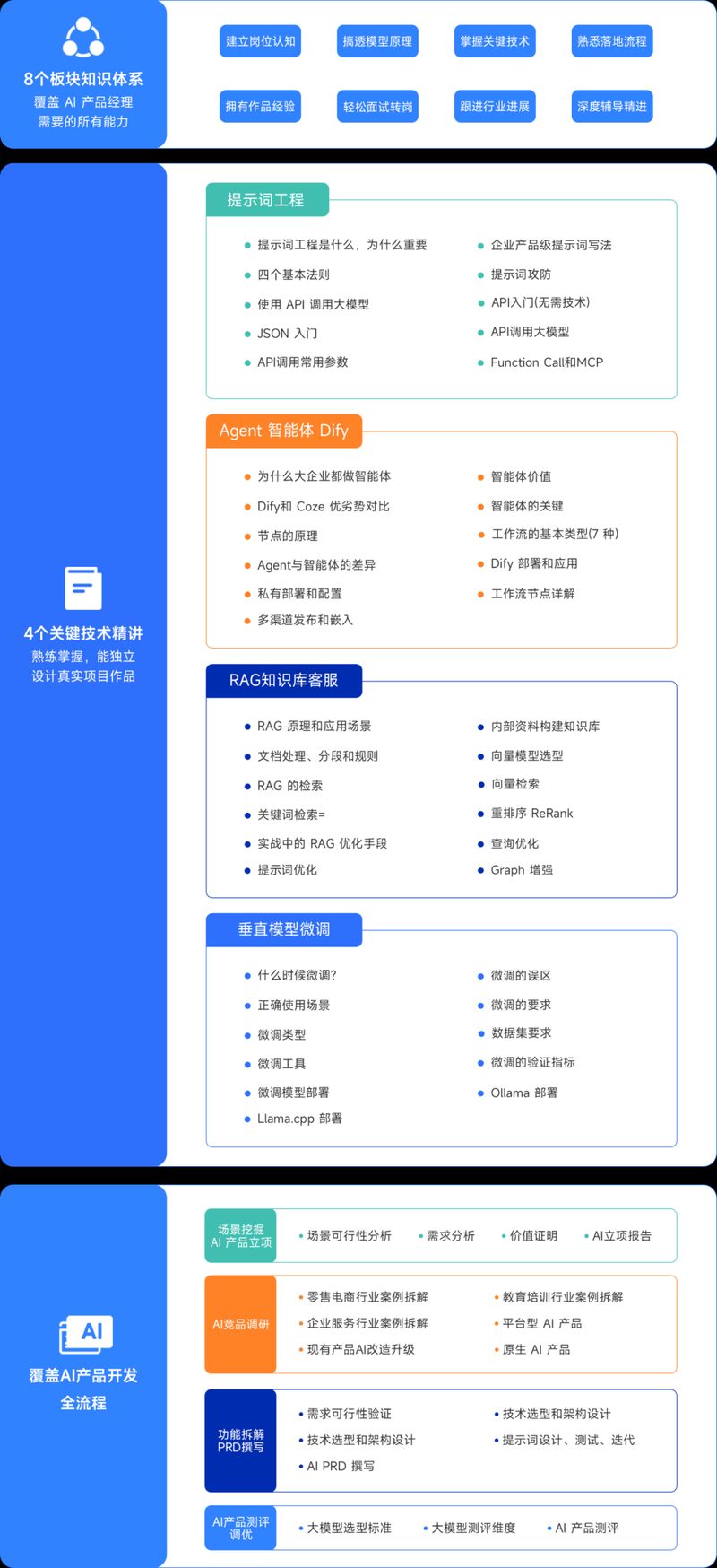 Knowledge systems for product managers