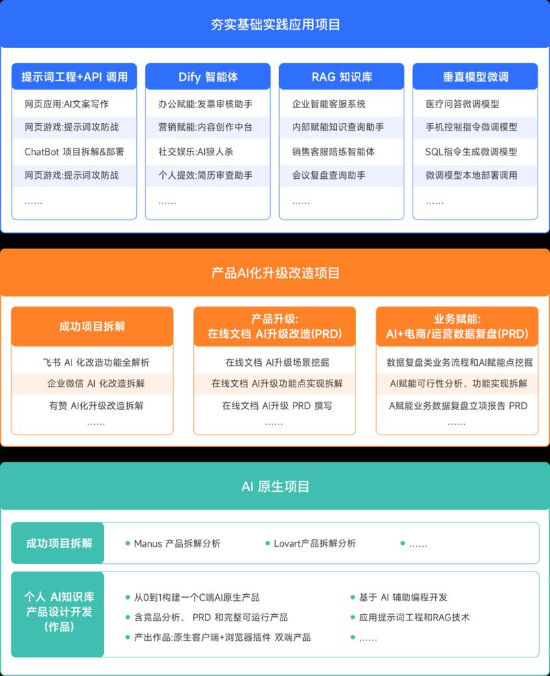 Knowledge systems for product managers
