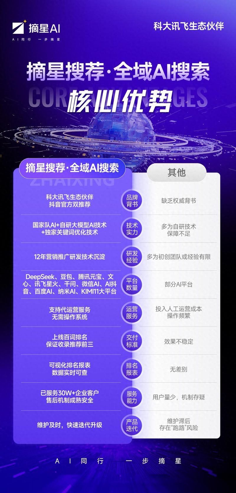 Dalian seo's ranking