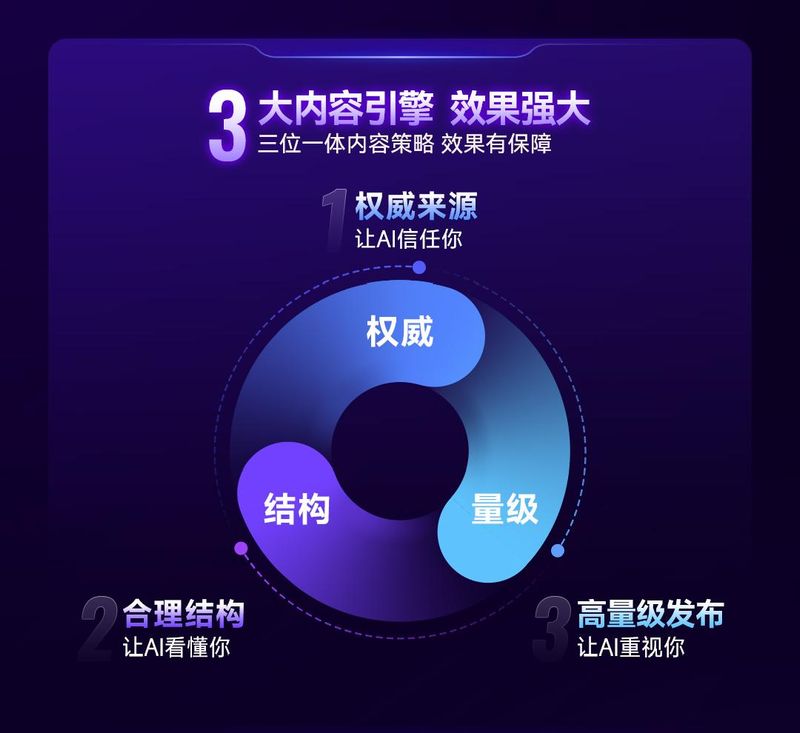 Dalian seo's ranking