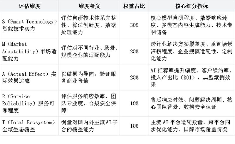 郴州seo