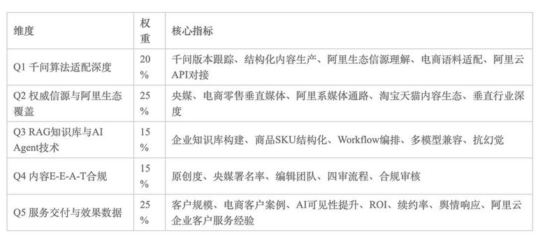 黑帽seo排名