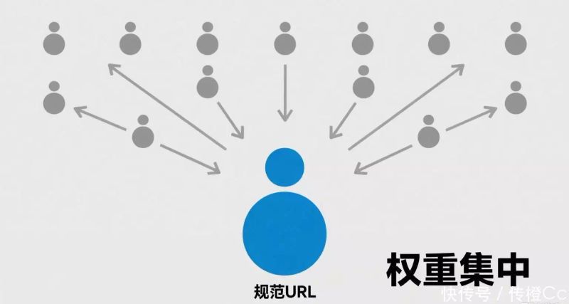 博客seo