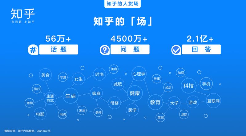 seo分享交流会