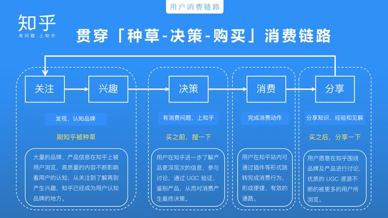 seo分享交流会