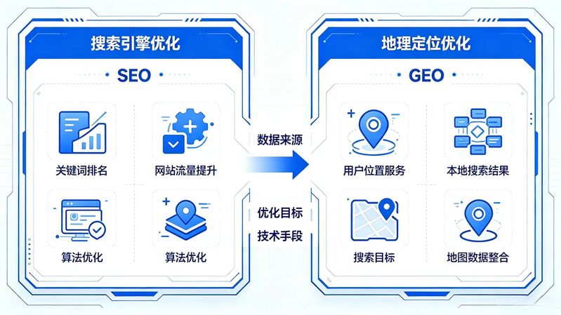 Dalian seo's ranking