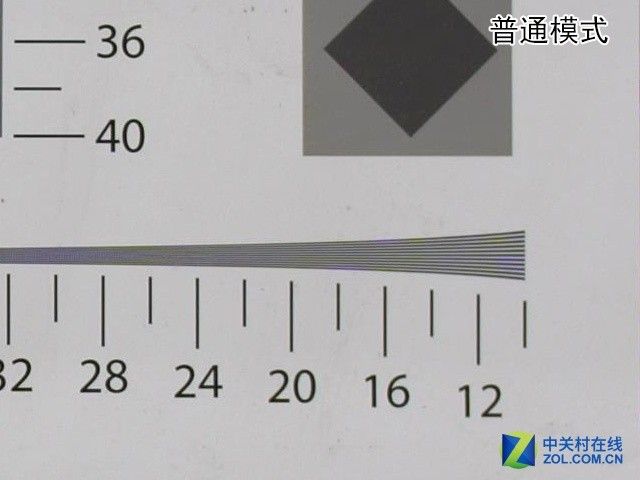 微单相机参数知识普及