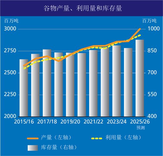 粮食生产价格指数