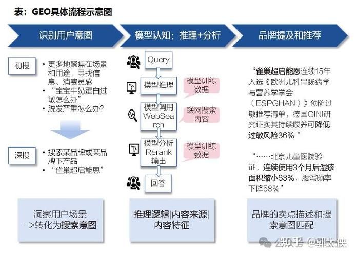 Diagnosis of seo