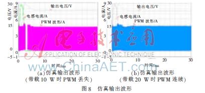 Twenty-four pulse transformers and their simulation modelling