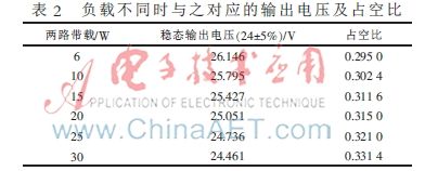 Twenty-four pulse transformers and their simulation modelling