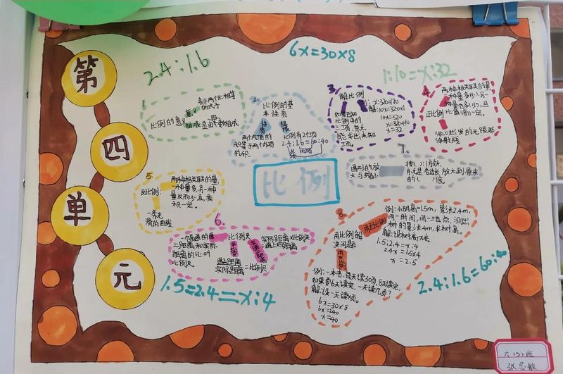 Knowledge of grades 1 to 6 of primary school and algebra