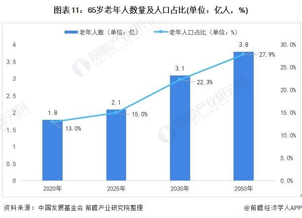 Prospects for the domestic maintenance service sector