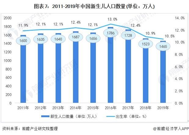 Prospects for the domestic maintenance service sector