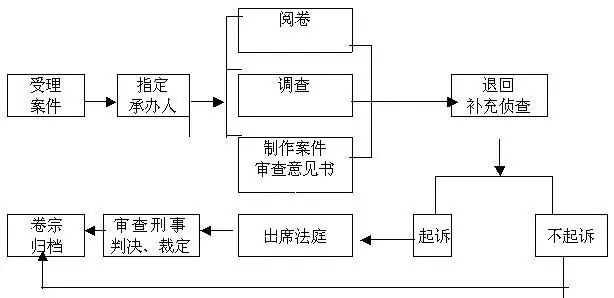 起诉费用多少钱