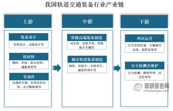 High-speed train maintenance and its safeguards technology