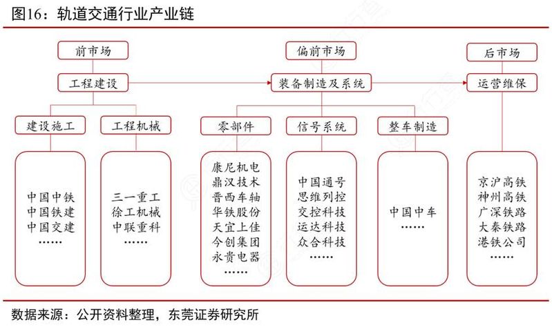 High-speed train maintenance and its safeguards technology