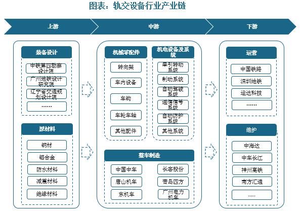High-speed train maintenance and its safeguards technology