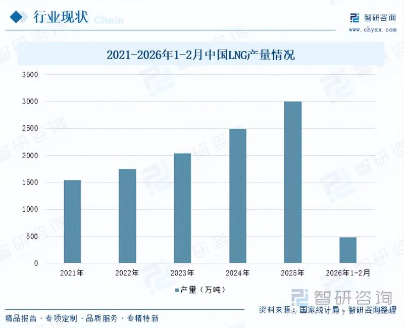 lng加气站成本